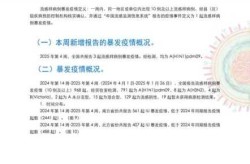 疫情快结束2024年，疫情2023年