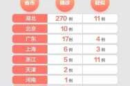 国内哪里又有新疫情了，中国现在哪里有疫情
