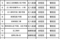 西安新增2个高风险区，西安中高风险地区