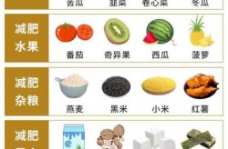 想减肥少吃这五种食物，减肥少吃什么类食物