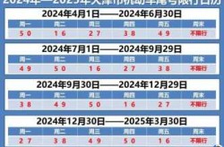 郑州限号2020最新通知，郑州限号最新通知今天