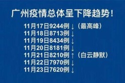 此轮疫情多名感染者都有共同点（感染人数最多的疫情）