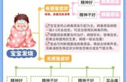 新冠为啥一睡觉就发烧，新冠一到晚上就发烧怎么回事