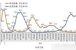 2023年7 8月还有新冠疫情吗（明年2024年还会有疫情吗）