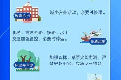 淄博疫情防控最新政策，淄博最新防疫政策