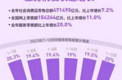 中国经济5月成绩单出炉！三组数据揭开真实温度