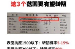 中国摘掉乙肝大国帽子，中国是乙肝大国吗