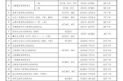 事业编制报考时间2022，2025年下半年事业编制报名时间