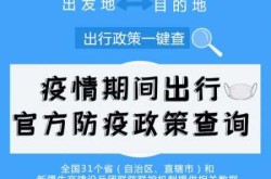 全国出行政策查询入口，疫情防控出行政策查询