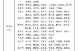 临沂市是哪个省有疫情吗，山东省临沂市属于哪个市