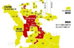 北京中高风险地区名单，北京中高风险区有哪些地方