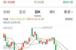 今日指数股市行情走势图，29日股市行情大盘走势