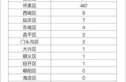 北京新增5例境外输入病例，北京通报境外输入病例详情