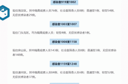 北京昨日新增9例本土确诊病例（北京新增本土确诊病例详情）