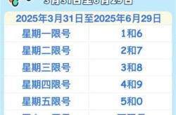 北京限号轮换周期2022年，北京限号轮换周期