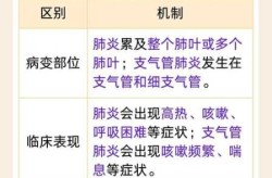 新冠咳嗽和普通咳嗽区别，新冠咳嗽好还是不咳嗽好
