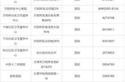 太原万柏林疫情防控办联系电话，太原万柏林区疫苗接种地址电话
