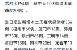 福建发现6例阳性人员，福建发现24例阳性人员