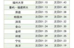 疫情高峰时间表福建省，福建疫情结束时间