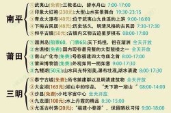 福建新增本土确诊病例1例是哪里的（福建昨日新增本土确诊40例）