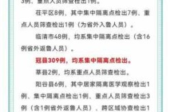 冠县疫情最新消息今天，今天新疫情最新消息