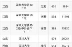 深圳大学2013录取分数线（2013深圳大学录取情况）