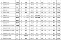 安徽泗县疫情最新消息今天封城了（泗县疫情最新消息2020）
