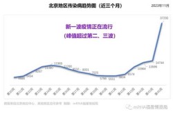 北京流感最新消息2023年（北京流感很严重是哪一年）