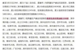 甘肃新增11例境外输入病例/甘肃新增11例（31省市新增本土病例最新消息）