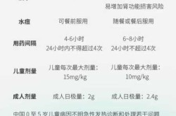 对乙酰氨基酚和布洛芬，布洛芬和对乙酰氨基酚的区别有什么