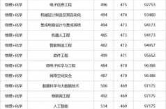 福建工程学院录取分数线，福建工程学院是一本吗
