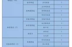 秭归疫情最新消息通知，宜昌市疫情最新消息