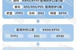 防护口罩和外科口罩的区别，医用和医用外科口罩区别