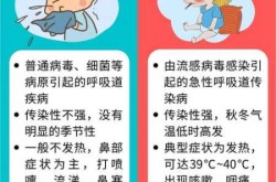 秋冬季节是病毒感染高发期，秋冬季节什么病高发期