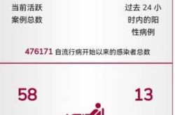 北京:面临新冠疫情以来最严峻形势（当前中国面临的严峻形势）
