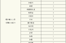 上海新增3例境外输入病例，上海疫情境外输入最新情况