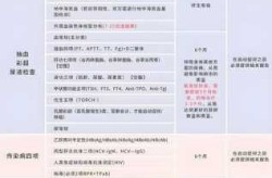 十人混检一般多久出结果正常（核酸报告多久出结果10人混检）