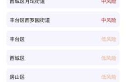 全国疫情风险等级查询入口，全国各地疫情风险等级查询入口