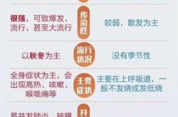 最近的病毒流感叫什么，近期有什么流感病毒