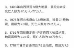 2023年会发生什么灾难，2023年发生的十件大事