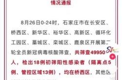 宜昌疫情封城时间，宜昌疫情解封时间