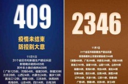 2023年8月份新冠，2022年新冠疫情
