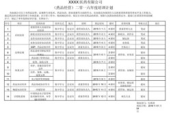 药店培训计划和培训内容，药店培训记录表模板范文