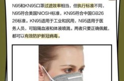 防护口罩是n95口罩吗，kn95口罩