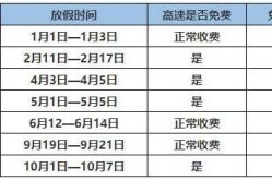 春节高速免费时间2021，2020春节高速免费时间表