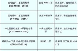 口罩防护等级什么意思，医用口罩防护等级