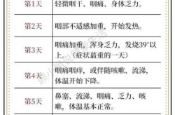 新冠阳性的11个表现，新冠阳性的表现