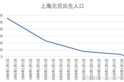上海人口2019总人数口，上海市人口2023总人口数多少