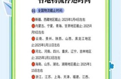 快递停运时间是几月几号，2025年快递停运时间表
