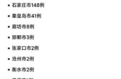 河北新增2例阳性感染者，河北发现一例无症状感染者